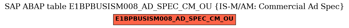 E-R Diagram for table E1BPBUSISM008_AD_SPEC_CM_OU (IS-M/AM: Commercial Ad Spec)