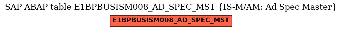 E-R Diagram for table E1BPBUSISM008_AD_SPEC_MST (IS-M/AM: Ad Spec Master)