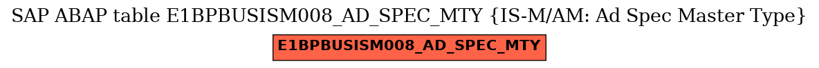 E-R Diagram for table E1BPBUSISM008_AD_SPEC_MTY (IS-M/AM: Ad Spec Master Type)