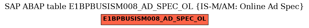 E-R Diagram for table E1BPBUSISM008_AD_SPEC_OL (IS-M/AM: Online Ad Spec)