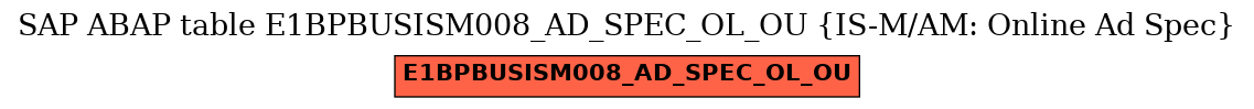 E-R Diagram for table E1BPBUSISM008_AD_SPEC_OL_OU (IS-M/AM: Online Ad Spec)
