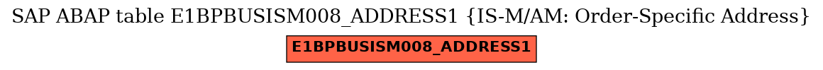 E-R Diagram for table E1BPBUSISM008_ADDRESS1 (IS-M/AM: Order-Specific Address)