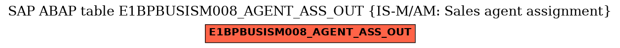 E-R Diagram for table E1BPBUSISM008_AGENT_ASS_OUT (IS-M/AM: Sales agent assignment)