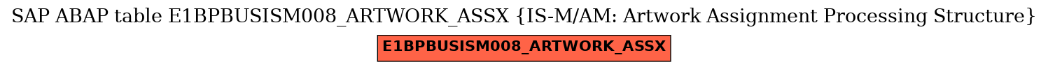 E-R Diagram for table E1BPBUSISM008_ARTWORK_ASSX (IS-M/AM: Artwork Assignment Processing Structure)