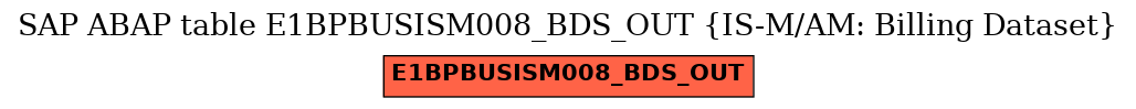 E-R Diagram for table E1BPBUSISM008_BDS_OUT (IS-M/AM: Billing Dataset)