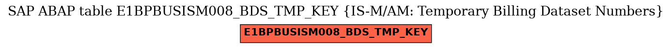 E-R Diagram for table E1BPBUSISM008_BDS_TMP_KEY (IS-M/AM: Temporary Billing Dataset Numbers)