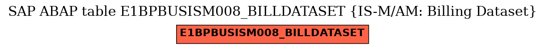 E-R Diagram for table E1BPBUSISM008_BILLDATASET (IS-M/AM: Billing Dataset)