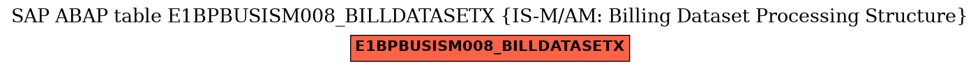 E-R Diagram for table E1BPBUSISM008_BILLDATASETX (IS-M/AM: Billing Dataset Processing Structure)