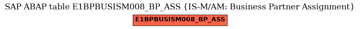 E-R Diagram for table E1BPBUSISM008_BP_ASS (IS-M/AM: Business Partner Assignment)