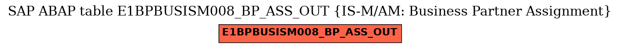 E-R Diagram for table E1BPBUSISM008_BP_ASS_OUT (IS-M/AM: Business Partner Assignment)