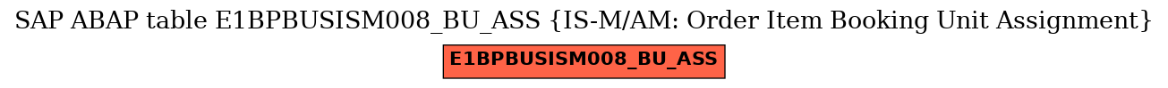 E-R Diagram for table E1BPBUSISM008_BU_ASS (IS-M/AM: Order Item Booking Unit Assignment)