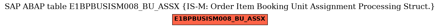 E-R Diagram for table E1BPBUSISM008_BU_ASSX (IS-M: Order Item Booking Unit Assignment Processing Struct.)