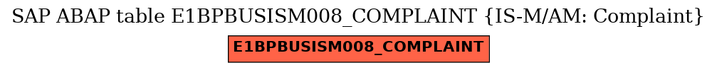 E-R Diagram for table E1BPBUSISM008_COMPLAINT (IS-M/AM: Complaint)