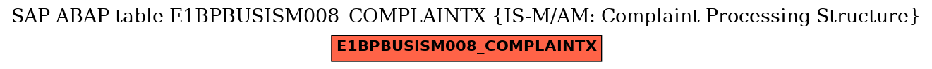 E-R Diagram for table E1BPBUSISM008_COMPLAINTX (IS-M/AM: Complaint Processing Structure)