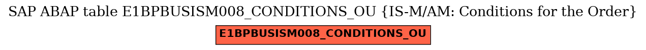 E-R Diagram for table E1BPBUSISM008_CONDITIONS_OU (IS-M/AM: Conditions for the Order)