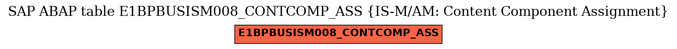 E-R Diagram for table E1BPBUSISM008_CONTCOMP_ASS (IS-M/AM: Content Component Assignment)