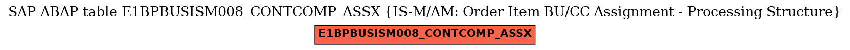 E-R Diagram for table E1BPBUSISM008_CONTCOMP_ASSX (IS-M/AM: Order Item BU/CC Assignment - Processing Structure)