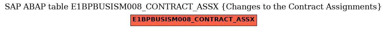 E-R Diagram for table E1BPBUSISM008_CONTRACT_ASSX (Changes to the Contract Assignments)