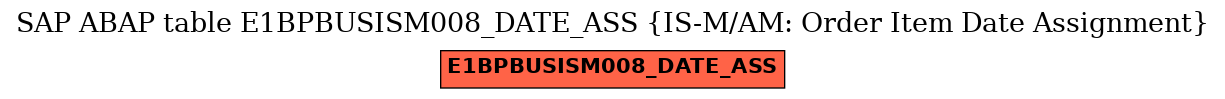 E-R Diagram for table E1BPBUSISM008_DATE_ASS (IS-M/AM: Order Item Date Assignment)