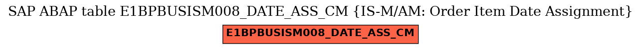 E-R Diagram for table E1BPBUSISM008_DATE_ASS_CM (IS-M/AM: Order Item Date Assignment)