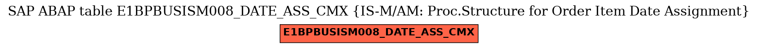 E-R Diagram for table E1BPBUSISM008_DATE_ASS_CMX (IS-M/AM: Proc.Structure for Order Item Date Assignment)
