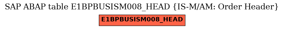 E-R Diagram for table E1BPBUSISM008_HEAD (IS-M/AM: Order Header)