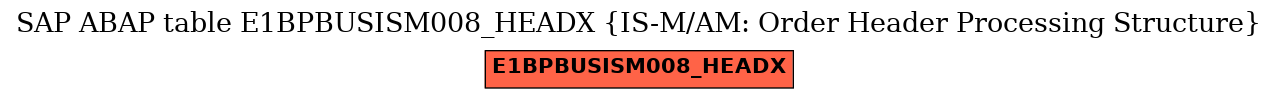 E-R Diagram for table E1BPBUSISM008_HEADX (IS-M/AM: Order Header Processing Structure)