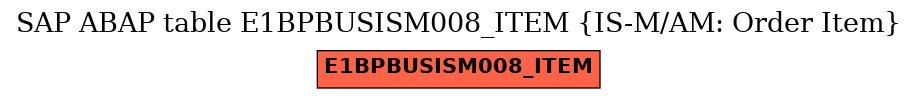 E-R Diagram for table E1BPBUSISM008_ITEM (IS-M/AM: Order Item)