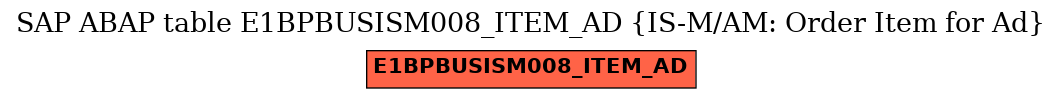 E-R Diagram for table E1BPBUSISM008_ITEM_AD (IS-M/AM: Order Item for Ad)