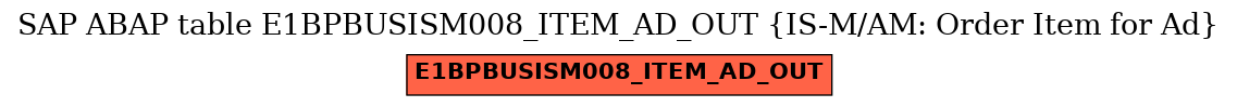 E-R Diagram for table E1BPBUSISM008_ITEM_AD_OUT (IS-M/AM: Order Item for Ad)