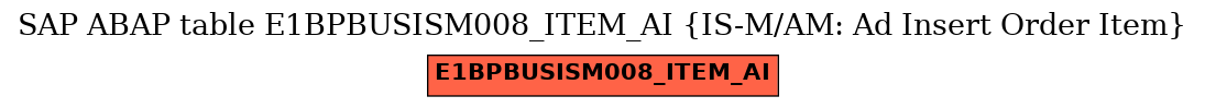 E-R Diagram for table E1BPBUSISM008_ITEM_AI (IS-M/AM: Ad Insert Order Item)