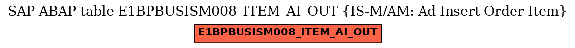 E-R Diagram for table E1BPBUSISM008_ITEM_AI_OUT (IS-M/AM: Ad Insert Order Item)