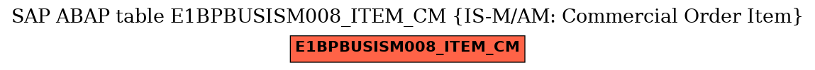 E-R Diagram for table E1BPBUSISM008_ITEM_CM (IS-M/AM: Commercial Order Item)