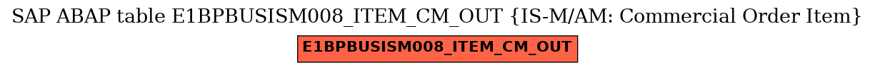 E-R Diagram for table E1BPBUSISM008_ITEM_CM_OUT (IS-M/AM: Commercial Order Item)