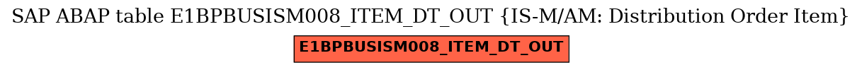 E-R Diagram for table E1BPBUSISM008_ITEM_DT_OUT (IS-M/AM: Distribution Order Item)