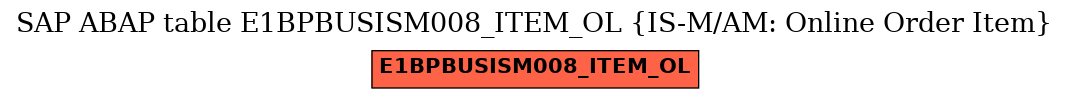 E-R Diagram for table E1BPBUSISM008_ITEM_OL (IS-M/AM: Online Order Item)