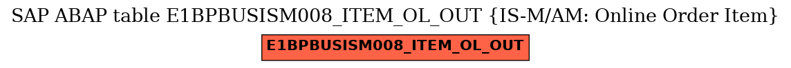 E-R Diagram for table E1BPBUSISM008_ITEM_OL_OUT (IS-M/AM: Online Order Item)
