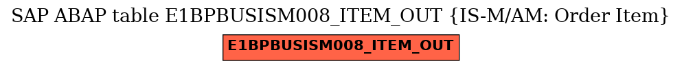 E-R Diagram for table E1BPBUSISM008_ITEM_OUT (IS-M/AM: Order Item)