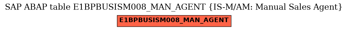 E-R Diagram for table E1BPBUSISM008_MAN_AGENT (IS-M/AM: Manual Sales Agent)