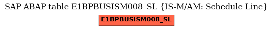 E-R Diagram for table E1BPBUSISM008_SL (IS-M/AM: Schedule Line)