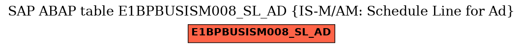 E-R Diagram for table E1BPBUSISM008_SL_AD (IS-M/AM: Schedule Line for Ad)