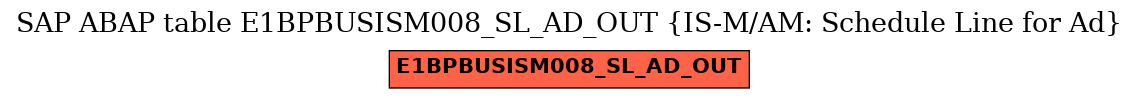 E-R Diagram for table E1BPBUSISM008_SL_AD_OUT (IS-M/AM: Schedule Line for Ad)