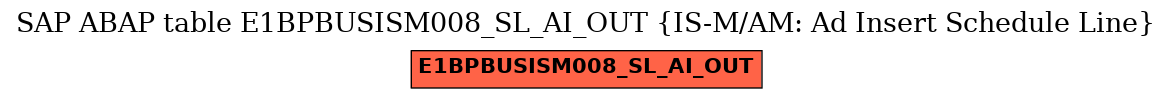 E-R Diagram for table E1BPBUSISM008_SL_AI_OUT (IS-M/AM: Ad Insert Schedule Line)