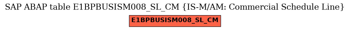 E-R Diagram for table E1BPBUSISM008_SL_CM (IS-M/AM: Commercial Schedule Line)