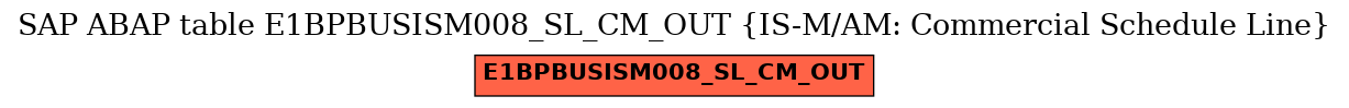 E-R Diagram for table E1BPBUSISM008_SL_CM_OUT (IS-M/AM: Commercial Schedule Line)