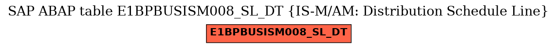 E-R Diagram for table E1BPBUSISM008_SL_DT (IS-M/AM: Distribution Schedule Line)
