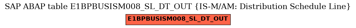 E-R Diagram for table E1BPBUSISM008_SL_DT_OUT (IS-M/AM: Distribution Schedule Line)
