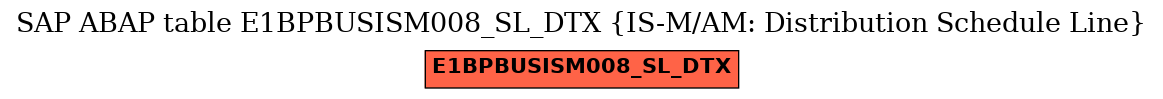 E-R Diagram for table E1BPBUSISM008_SL_DTX (IS-M/AM: Distribution Schedule Line)