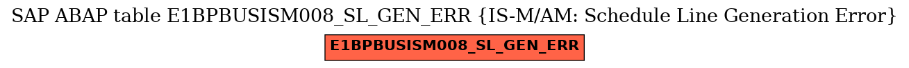E-R Diagram for table E1BPBUSISM008_SL_GEN_ERR (IS-M/AM: Schedule Line Generation Error)