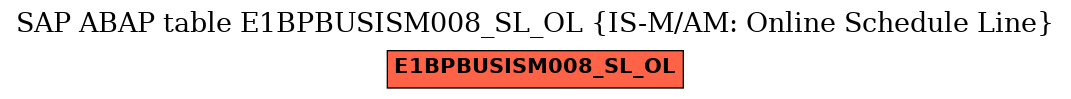 E-R Diagram for table E1BPBUSISM008_SL_OL (IS-M/AM: Online Schedule Line)